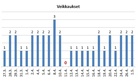 Jääveikkauksen tilasto - jäät lähtivät 11.4.